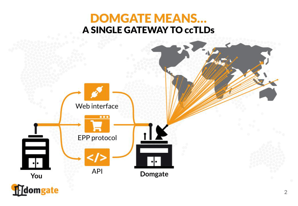 Centralized Management Of All Your ccTLDs With Domgate Platform